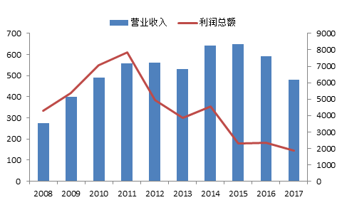 0 Jim Leahy, 0086 15026519060